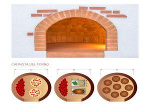 Forno 100