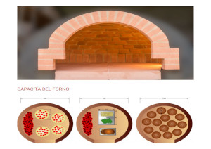 Forno F100