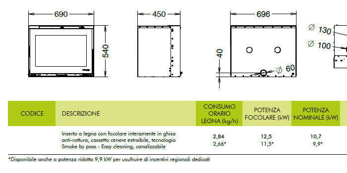 Rendimento ante e post Bando