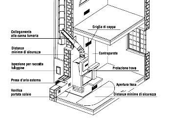 Installazione caminetto a legna