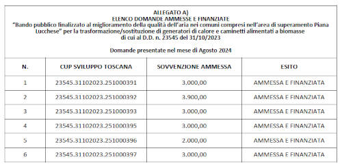 Bando 2023 - Graduatoria agosto 2024