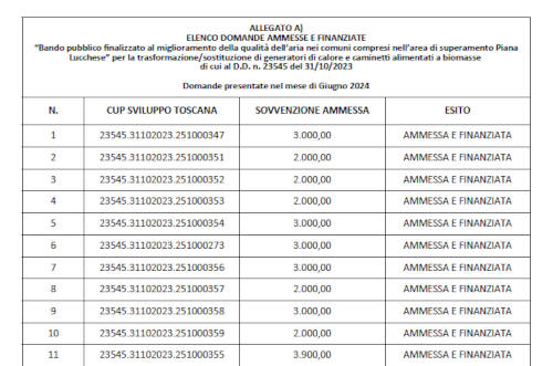 Bando 2023 - Graduatoria giugno 2024