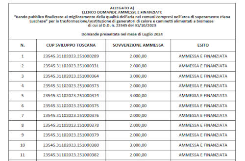 Bando 2023 - Graduatoria luglio 2024