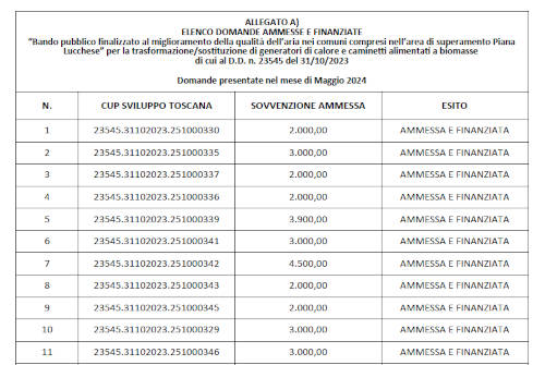 Bando 2023 - Graduatoria maggio 2024